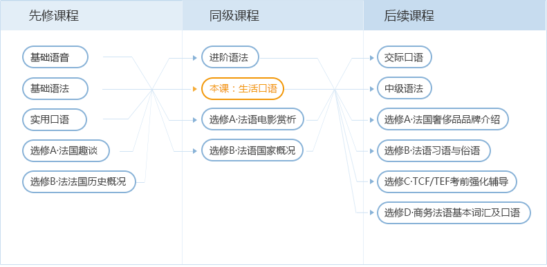 法語(yǔ)培訓(xùn)班